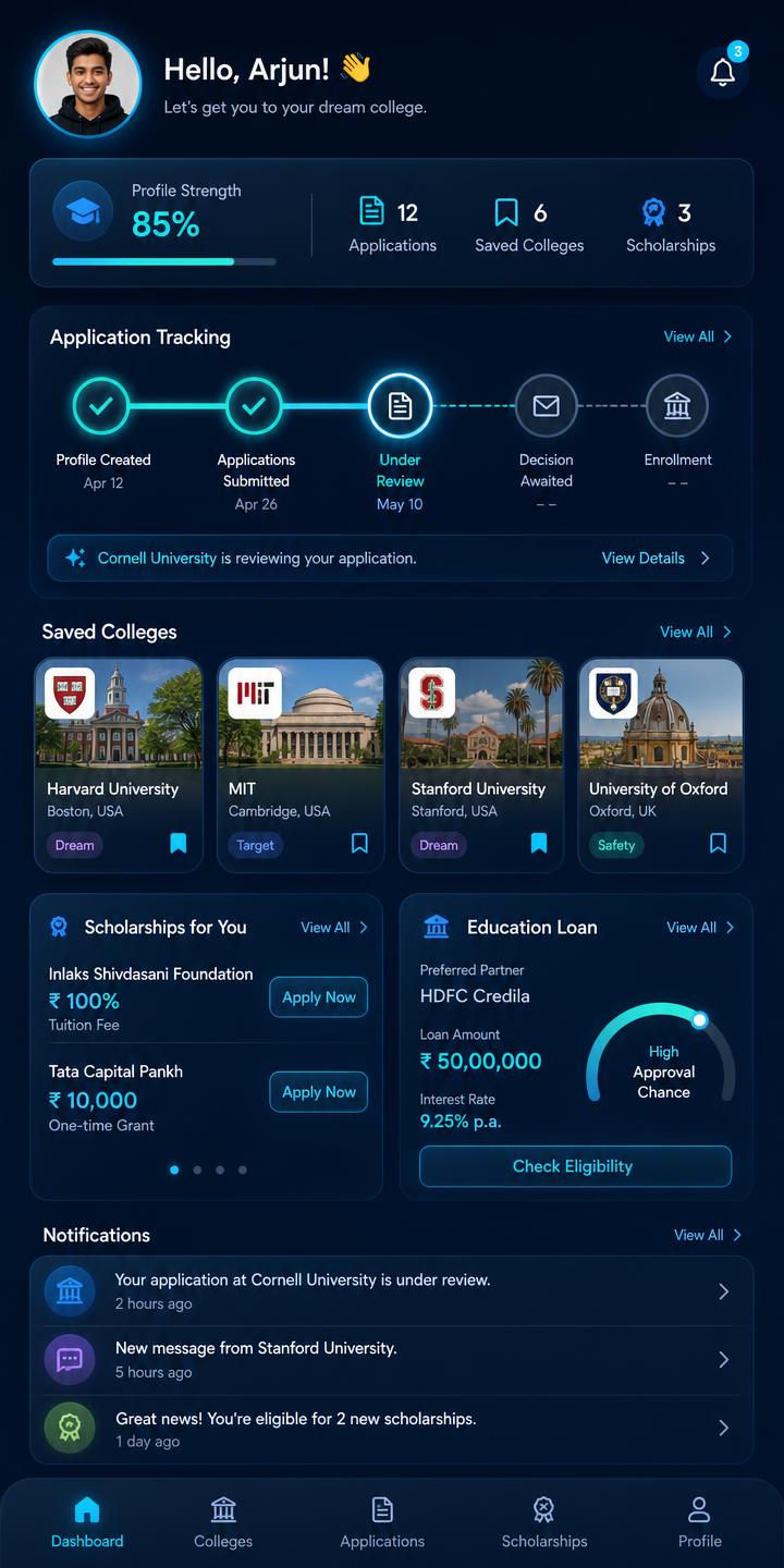 Student dashboard showing application tracking and saved colleges